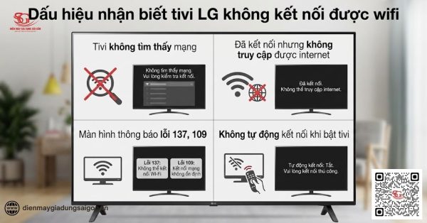 Tivi Samsung 55 Inch Màn Hình Cong 2018: Khắc Phục Tình Trạng Tủ Lạnh Báo Lỗi Nháy Đèn