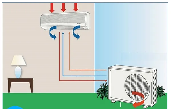 So sánh điều hòa 1 cục và 2 cục