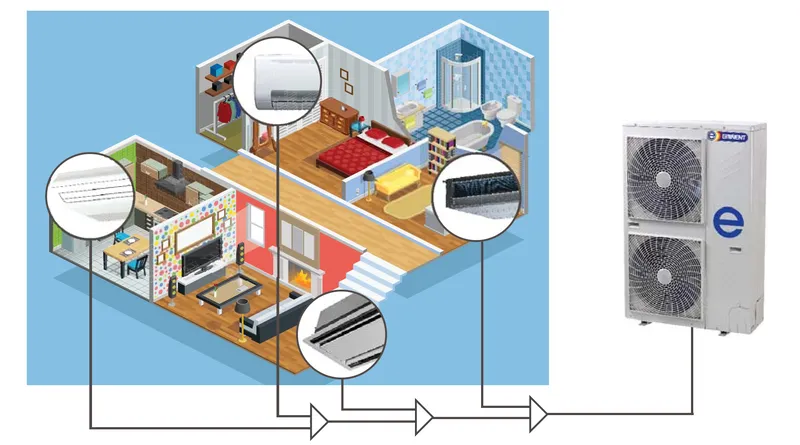 Hệ thống điều hòa không khí cấu tạo từ nhiều thiết bị