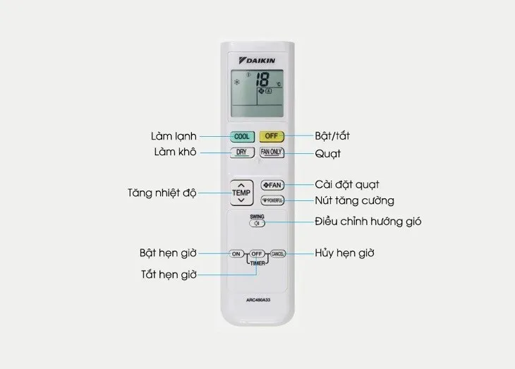 Sơ đồ chi tiết các nút bấm trên remote máy lạnh Daikin thế hệ mới