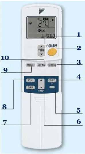 Điều khiển điều hòa Daikin FTNE series