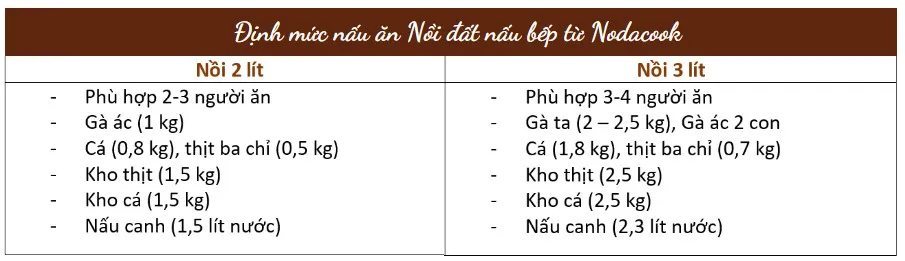 Định mức dung tích nồi đất theo số người ăn và loại món