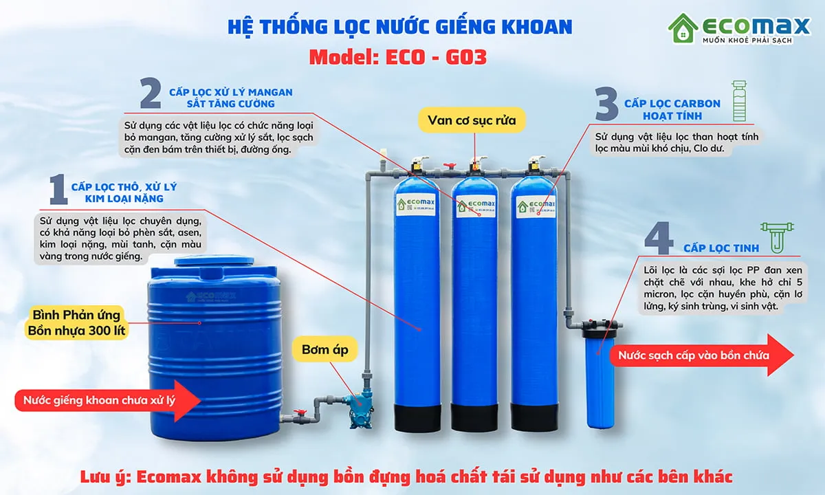 Chi tiết các cấp lọc của hệ thống lọc nước giếng khoan ECO-G03