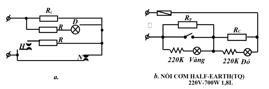 Biểu đồ nhiệt độ theo thời gian của nồi cơm điện qua 3 giai đoạn nấu và giữ ấm