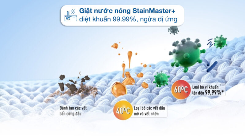 Máy Giặt Panasonic Inverter 10.5 Kg NA-FD10VR1BV: Công Nghệ Giặt Nước Nóng Tiêu Diệt Vi Khuẩn, Bảo Vệ Sức Khỏe Gia Đình