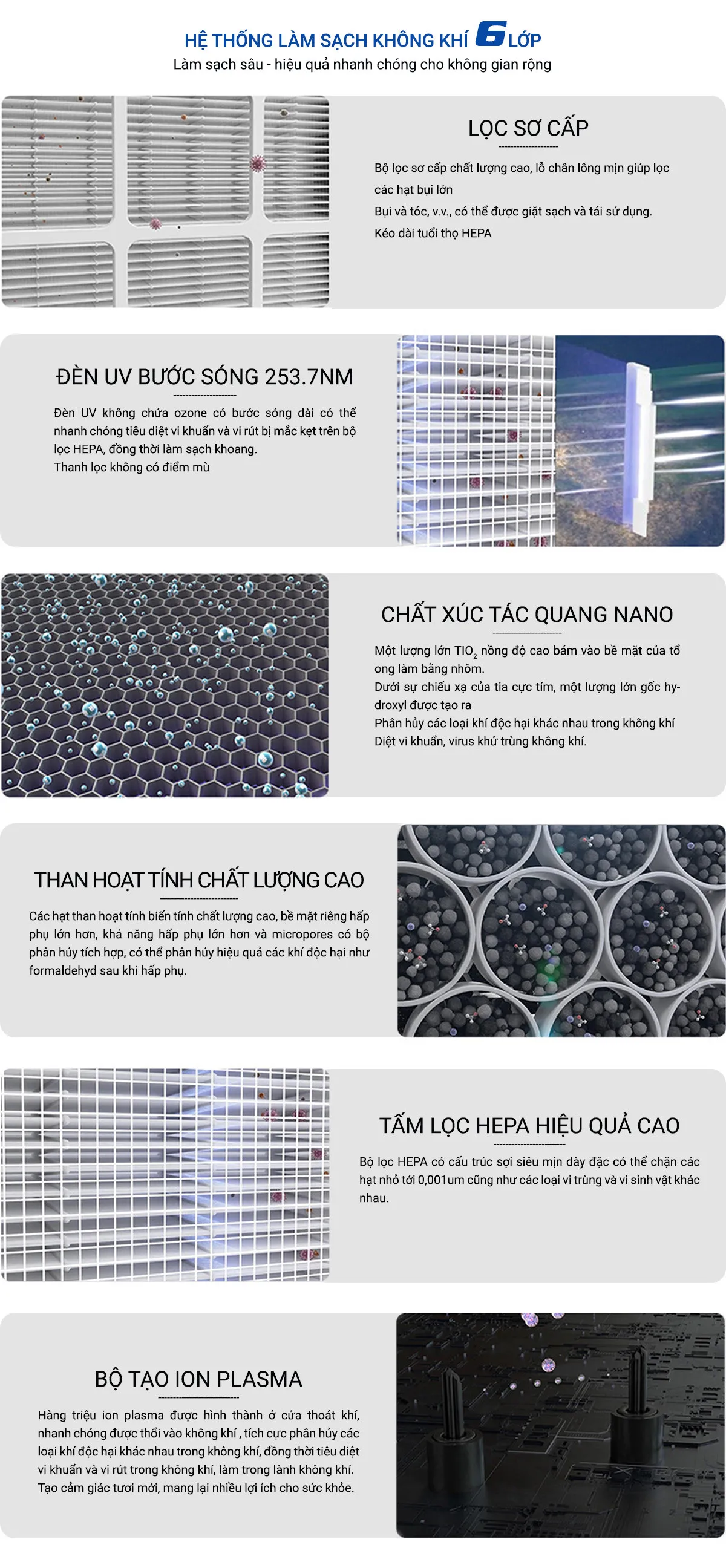 Chi tiết các tầng lọc bên trong máy