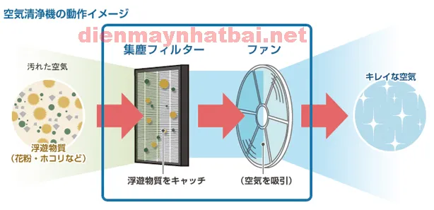 Cận cảnh màng lọc HEPA hiệu suất cao lọc bụi PM2.5.