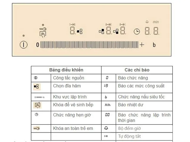Các biểu tượng và phím chức năng trên bảng điều khiển bếp từ Siemens hiện đại