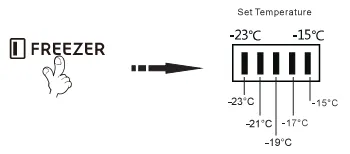 Cách chỉnh tủ lạnh Electrolux ngăn đông bằng nút bấm