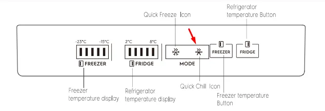 Hướng dẫn sử dụng tính năng làm mát cấp tốc trên tủ lạnh Electrolux