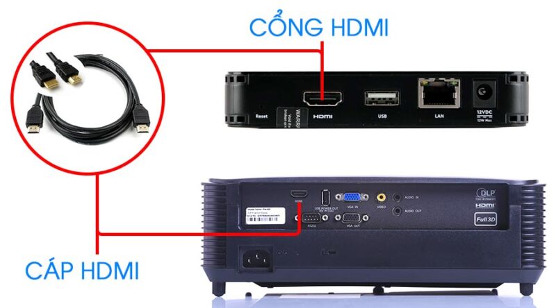 Hướng Dẫn Chi Tiết Cách Kết Nối Âm Thanh Máy Tính Với Tivi Qua Cổng HDMI Và Xử Lý Lỗi