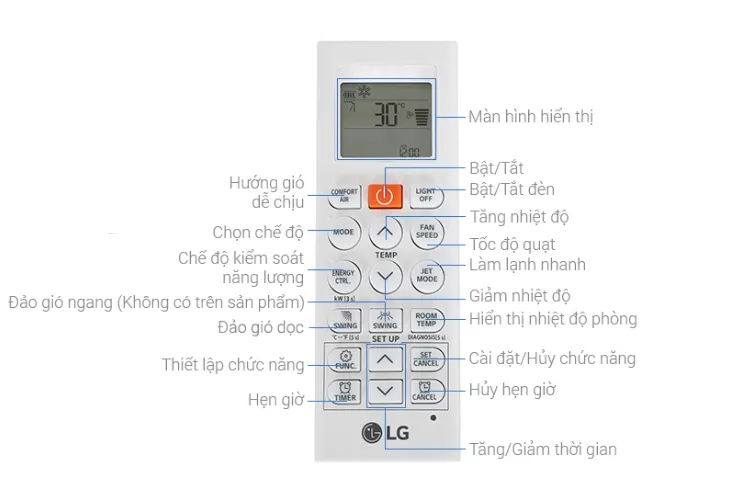 Bảng điều khiển máy lạnh LG Inverter với các nút chức năng được đánh dấu rõ ràng