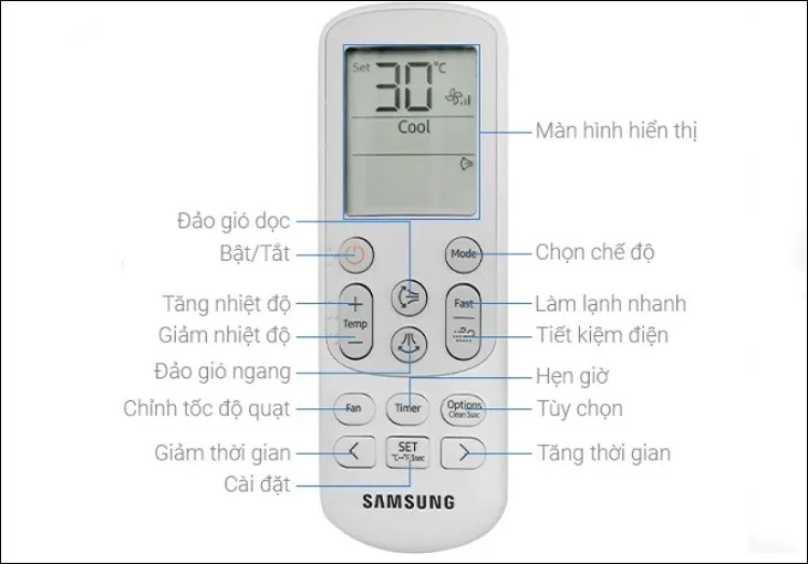 Công dụng của các phím chức năng trên điều khiển điều hòa Samsung Inverter 1 HP AR10CYHAAWKNSV