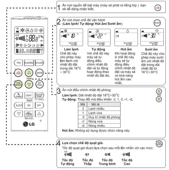 Hướng Dẫn Chi Tiết Cách Sử Dụng Điều Khiển Điều Hòa LG Đa Năng