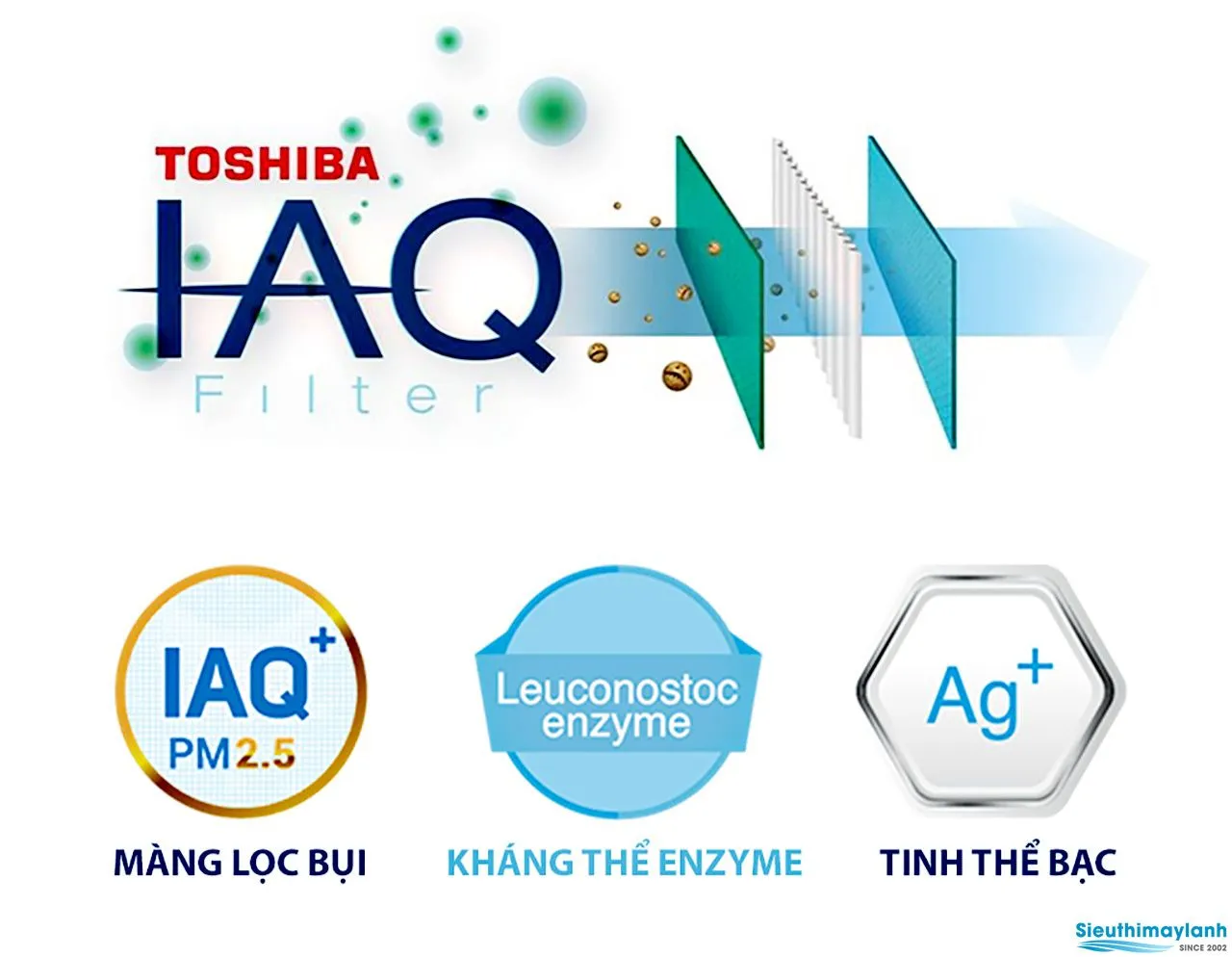 Công nghệ lọc không khí IAQ trên máy lạnh Toshiba với màng lọc PM2.5 và tinh thể bạc