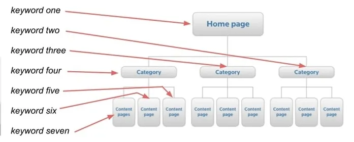 Phân tích dữ liệu người dùng giúp các nhà sản xuất tivi tối ưu hóa tính năng chặn quảng cáo
