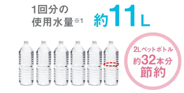 Công nghệ tiết kiệm nước của máy rửa bát Panasonic