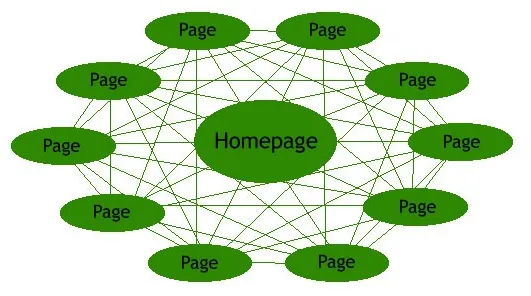 Cấu trúc mạng lưới lọc quảng cáo ngày càng phức tạp và đòi hỏi kiến thức chuyên môn cao
