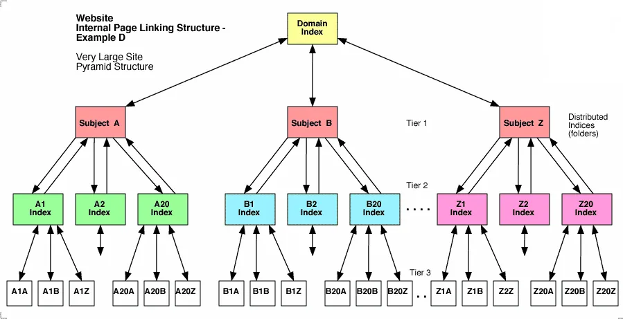 Mô hình dịch vụ chuyên nghiệp của Ánh Ngân giúp khách hàng an tâm tuyệt đối khi mua sắm