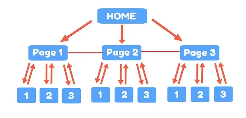 Hiểu rõ các nguyên tắc hoạt động giúp bạn sử dụng thiết bị một cách thông minh và bền bỉ