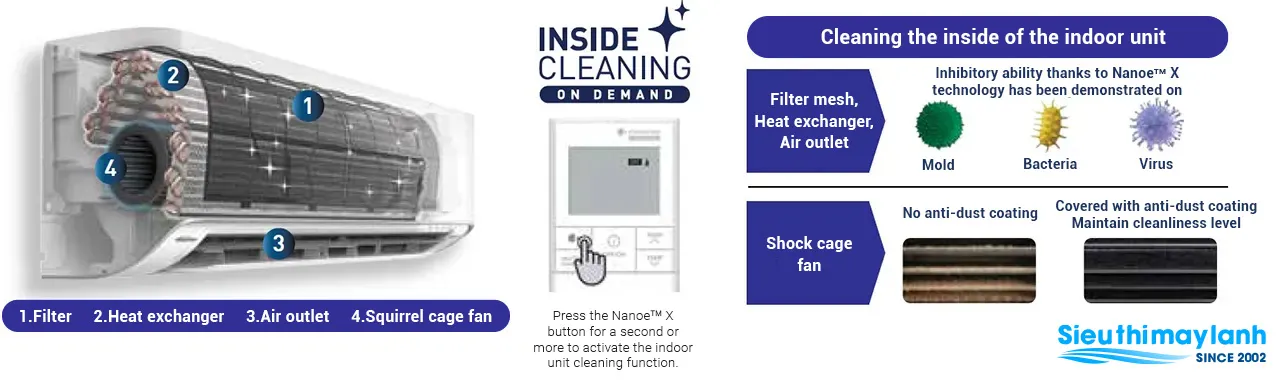 Công nghệ tự làm sạch bên trong dàn lạnh