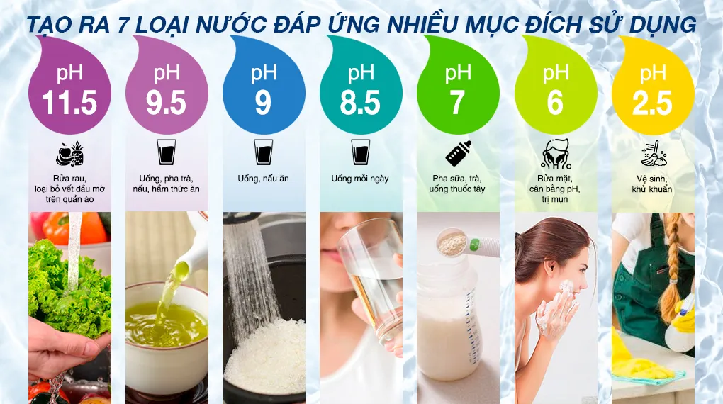 7 cấp độ nước từ máy Kangen K8 phục vụ mọi nhu cầu sinh hoạt