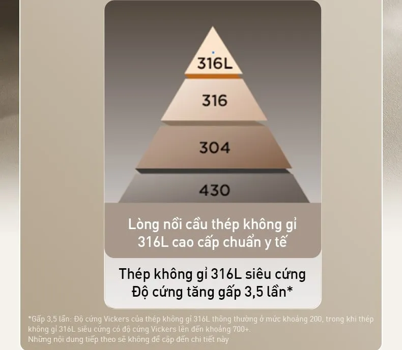 Lòng nồi inox 316L siêu bền của nồi cơm điện không dính cao cấp