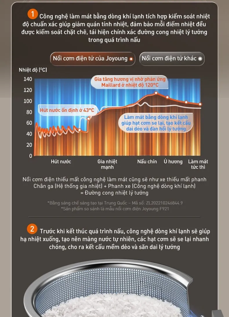 Biểu đồ kiểm soát nhiệt độ thông minh giúp hạt gạo đạt chuẩn 5A