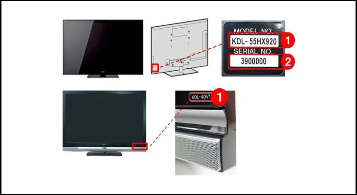 Kiểm tra model của tivi