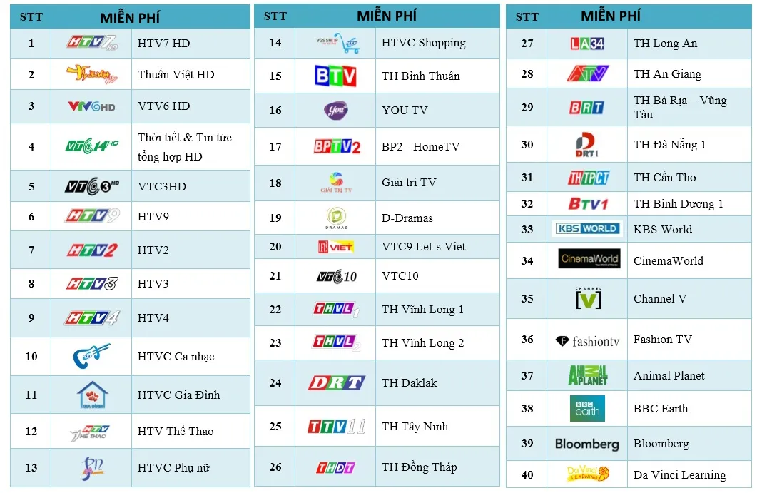 Hình ảnh thực tế các loại đầu thu wifi phổ biến hiện nay trên thị trường
