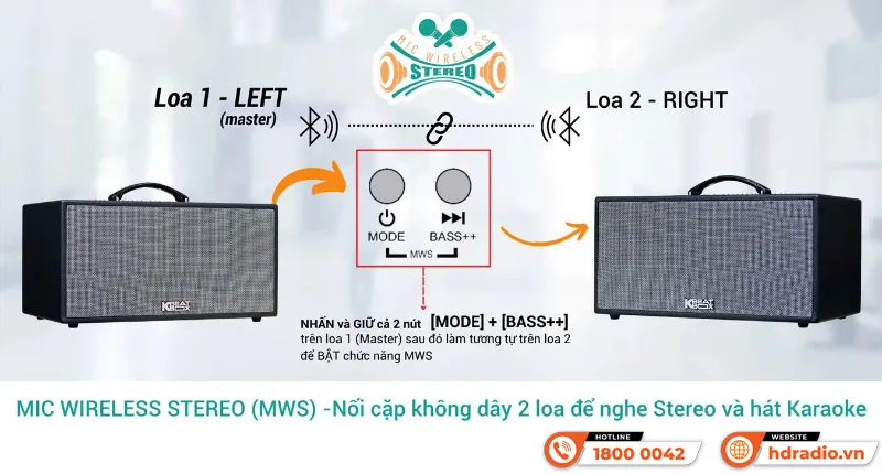 Loa Acnos kết nối 2 loa không dây cho âm thanh Stereo và hát karaoke.