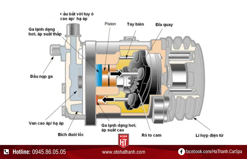 Cấu tạo chi tiết của block máy lạnh ô tô hiện đại năm 2026