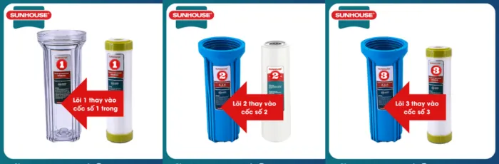 Sơ đồ lắp đặt các lõi lọc thô 1 2 3 vào cốc lọc