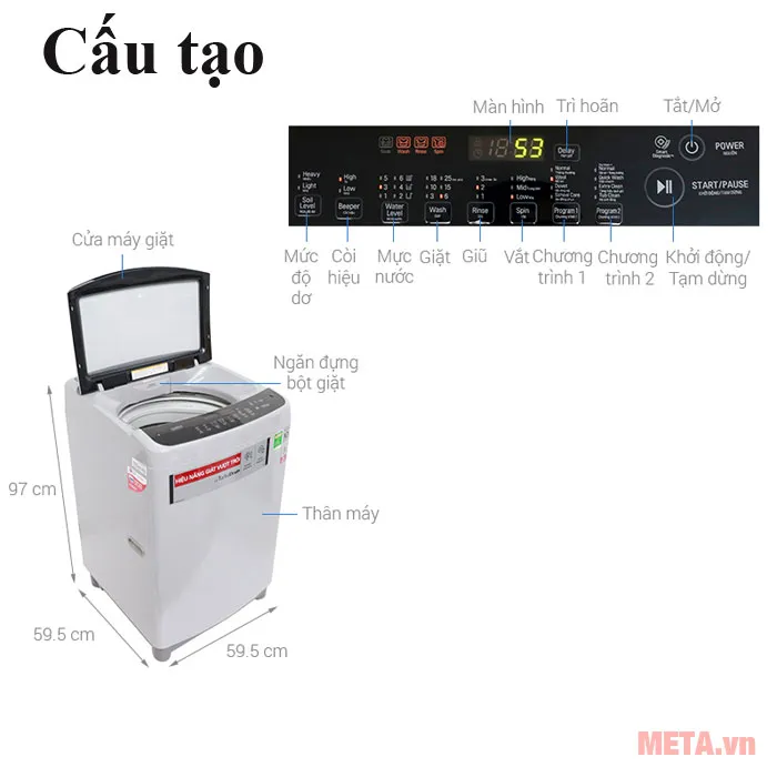 Cấu tạo của máy giặt