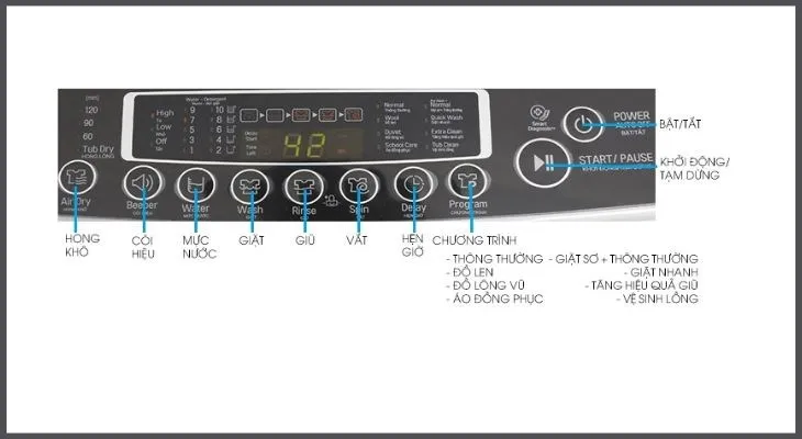Bảng điều khiển máy giặt LG cửa trên với các nút chức năng rõ ràng