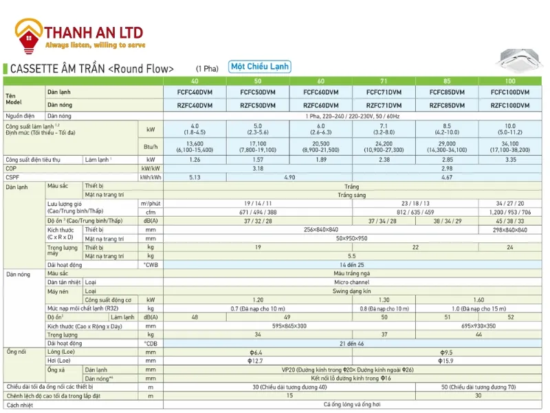 May lanh am tran Daikin 4 0 Hp FCFC100DVM RZFC100DY1 Inverter 1 chieu Gas R32