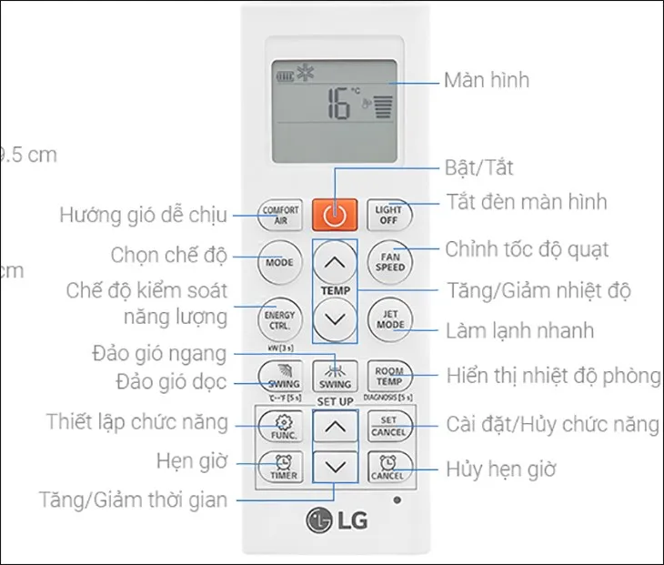 Các nút ấn chức năng trên điều hòa LG Inverter 1 HP V10WIN