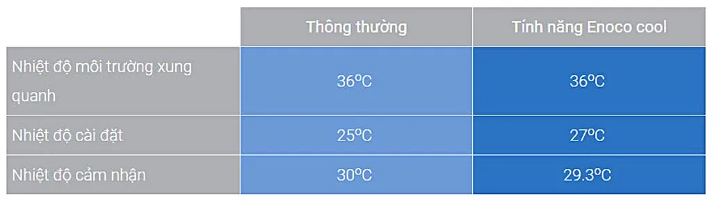may-lanh-mitsubishi-electric-ms-js-vf-bang-so-sanh