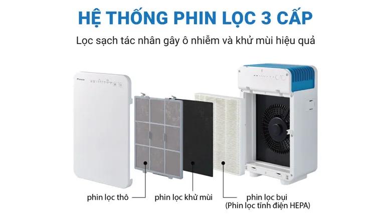 Hệ thống lọc 3 cấp của Daikin MC30VVM-A