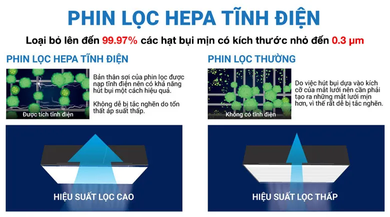 Phin lọc HEPA tĩnh điện