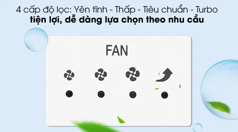 Bảng điều khiển với 3 chế độ