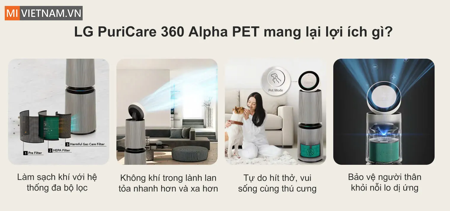 Máy lọc không khí LG Puricare 360 Alpha 2 tầng