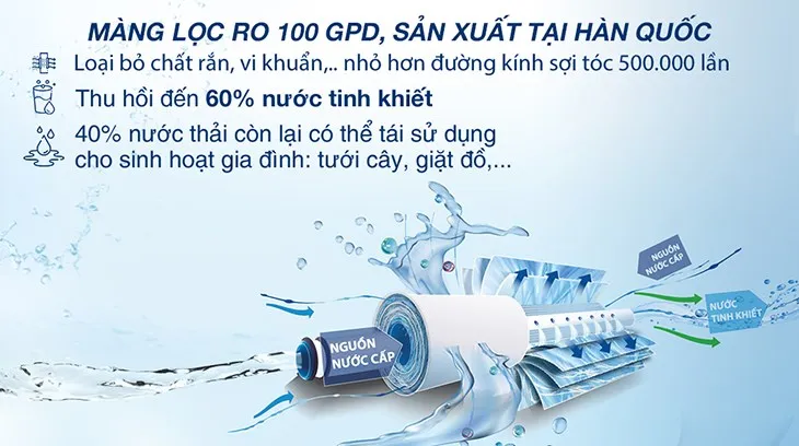 Máy lọc nước Hydrogen Kangaroo KG100HD2 sở hữu công nghệ RO tiên tiến