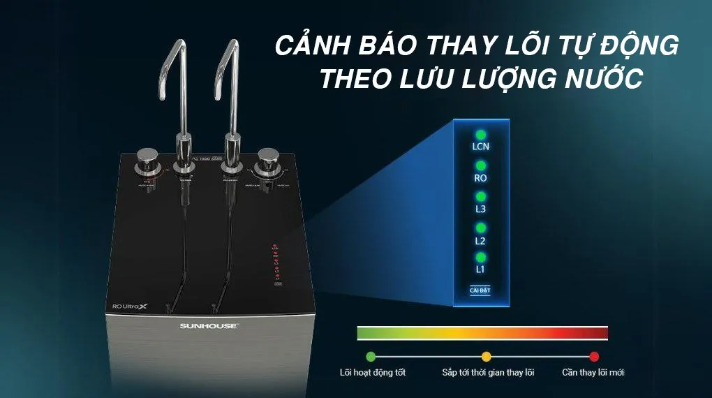 Máy lọc nước RO nóng nguội lạnh Sunhouse UltraX SHA76601S 11 lõi được trang bị hệ thống cảnh báo thay lõi thông minh