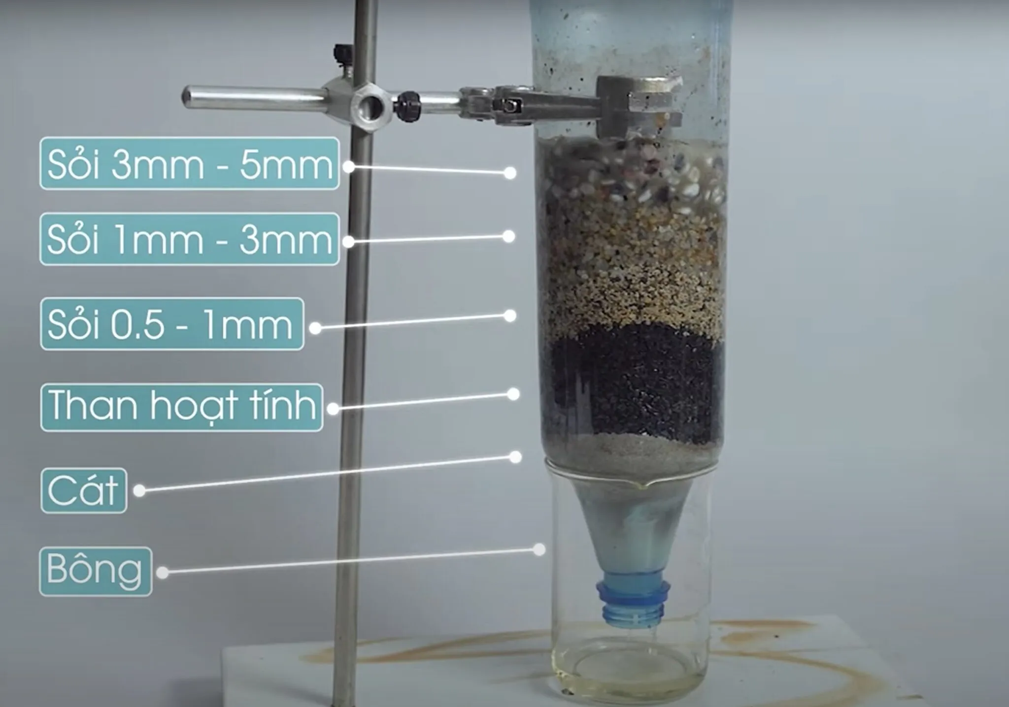 Đánh giá độ an toàn của máy lọc nước tự chế