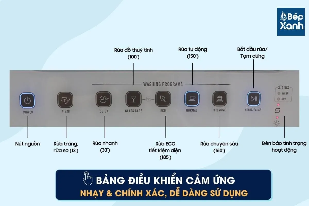 Bảng điều khiển máy rửa chén