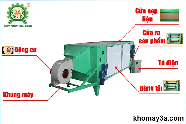 Sơ đồ cấu tạo chi tiết các bộ phần của máy sấy cám công nghiệp 3A