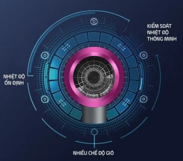 Máy sấy tóc Weilaiya thiết kế sang trọng, bắt kịp xu hướng