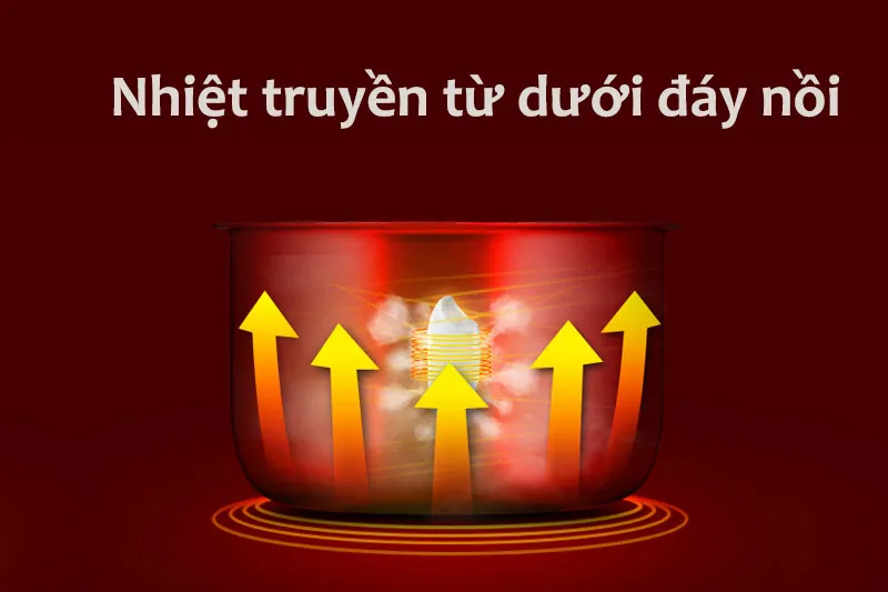 Công nghệ nấu 1D