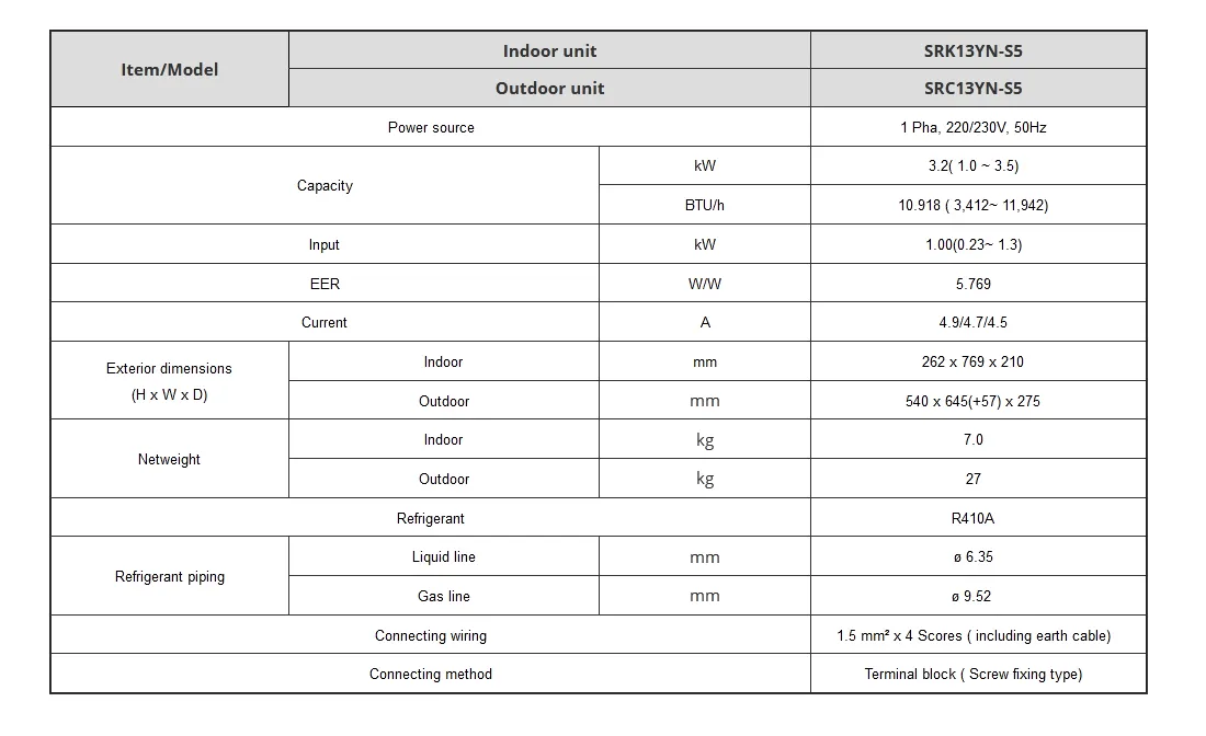 Tổng quan thiết kế sang trọng của máy lạnh mitsubishi heavy inverter 1.5 hp srk13yn s5.